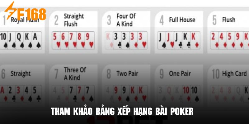 Khám phá xếp hạng bài Poker theo thứ tự từ cao đến thấp